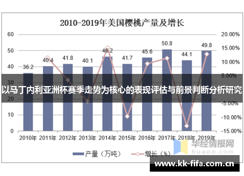 以马丁内利亚洲杯赛季走势为核心的表现评估与前景判断分析研究 以马丁内利亚洲杯赛季走势为核心的表现评估与前景判断分析研究